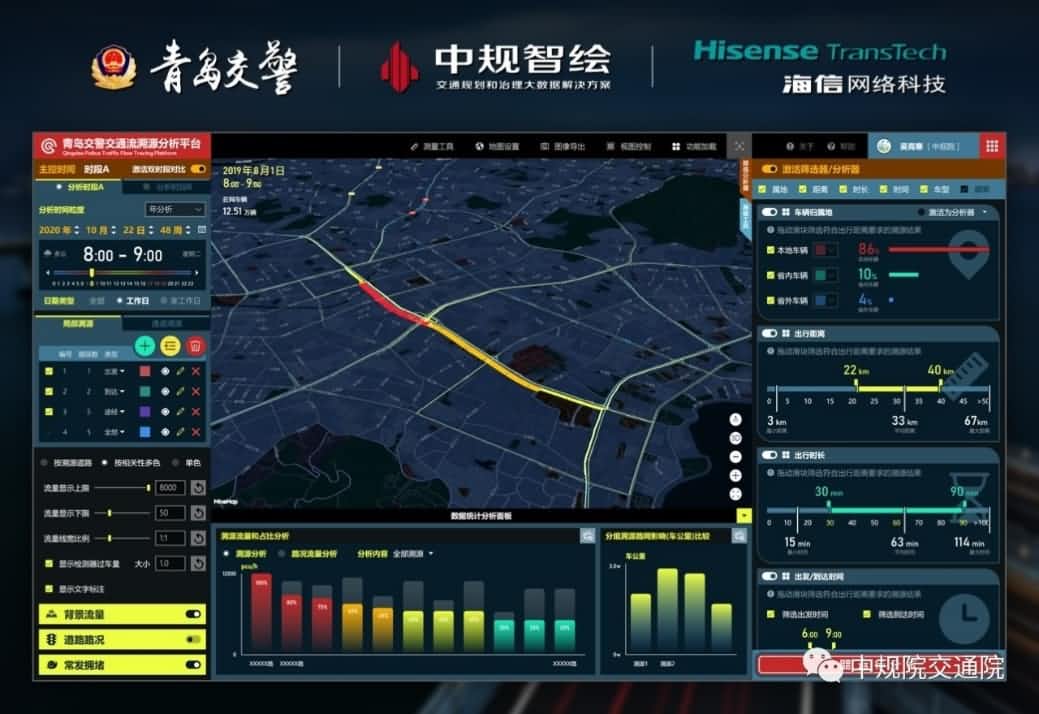 溯源车迹，智慧警勤——威九国际V9位置大数据助力青岛交警交通流溯源平台建设